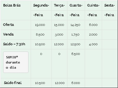 Feijão Brás 29/10