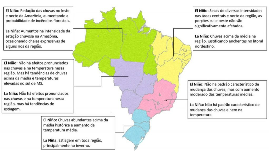 Efeitos do La Niña para o Brasil - Fonte: Agrosmart