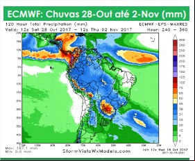 Chuvas no Brasil - Ag Resource