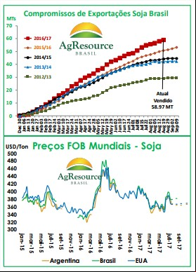 Compromissos de Exportação - Ag Resource