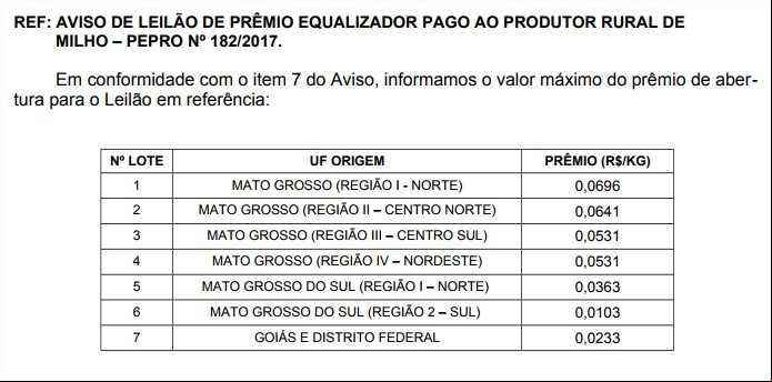 Prêmio Pepro - Milho