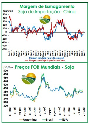 Margem de Esmagamento - AgResource 1 de novembro