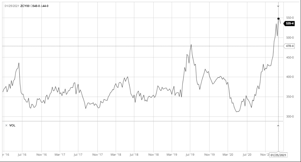 Oscilação do primeiro vencimento da soja nos últimos cinco anos – Fonte: Barchart