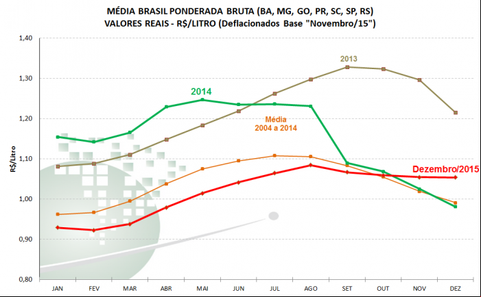 Leite Cepea - 3