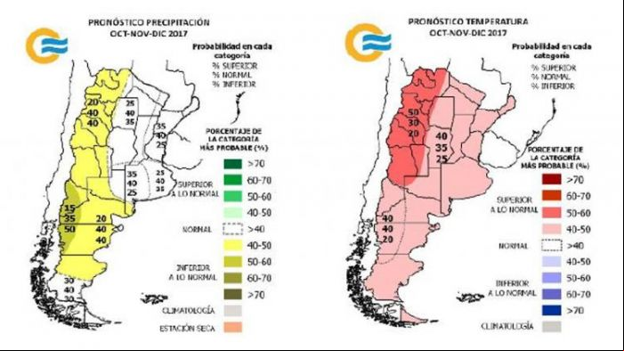 Previsão Argentina