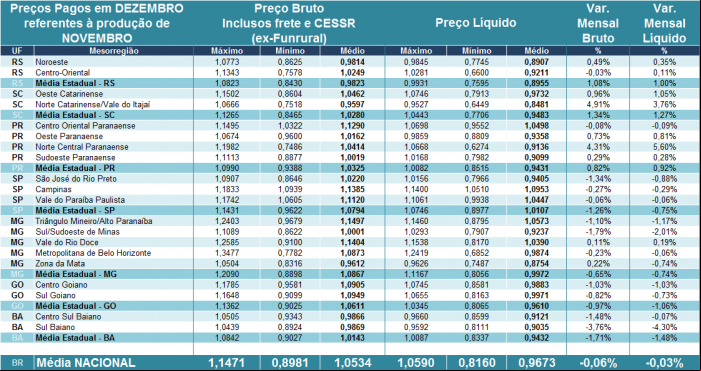Leite Cepea - 1
