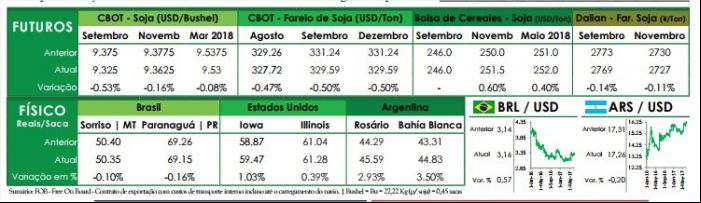 Preços futuros - AG Resource