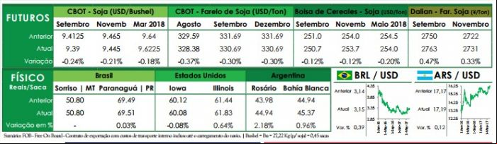 Futuros - Ag Resource