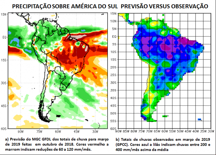 figura 2