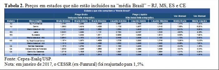 Tabela 2 - Leite Cepea