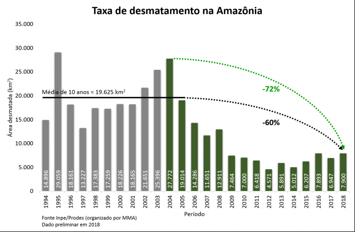 figura 3