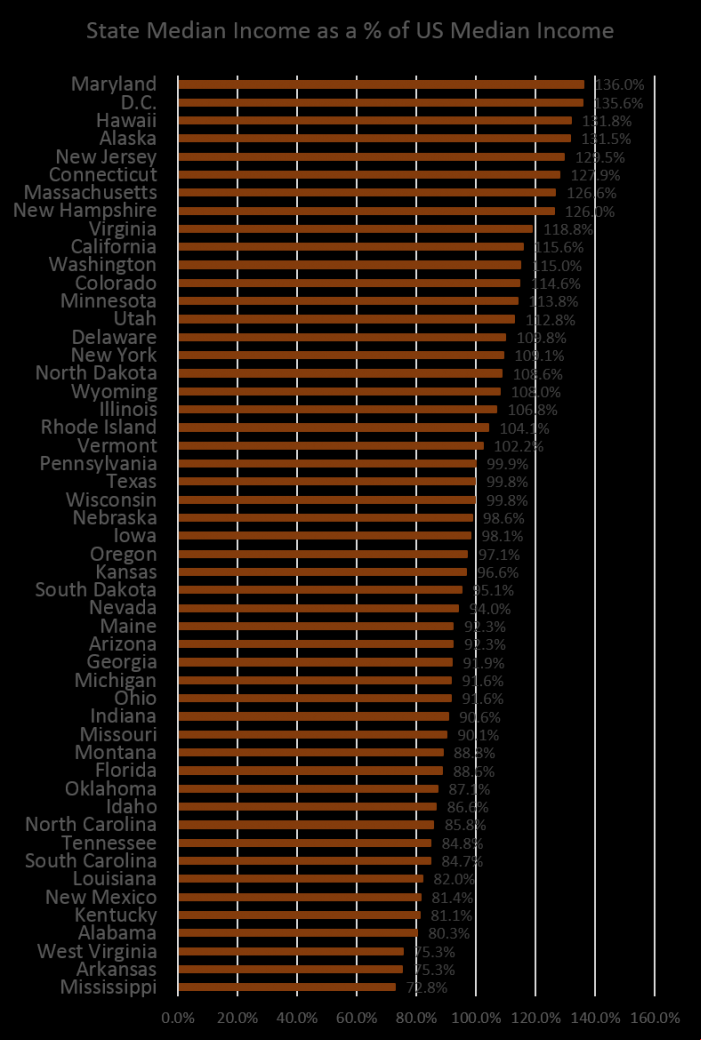 grafico5