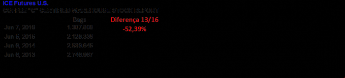 Stocks ICE