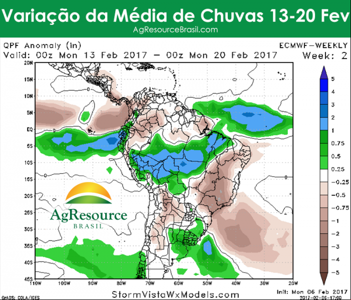 Clima AgResource1