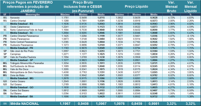 Leite - Cepea 2