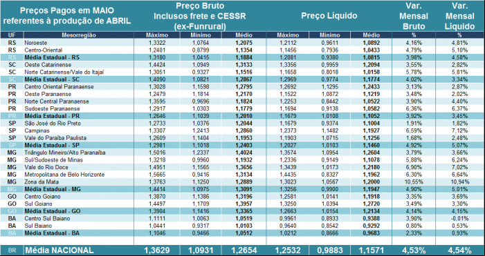 Leite Cepea