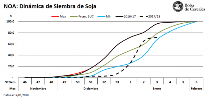 Dinâmica do plantio de soja na Argentina