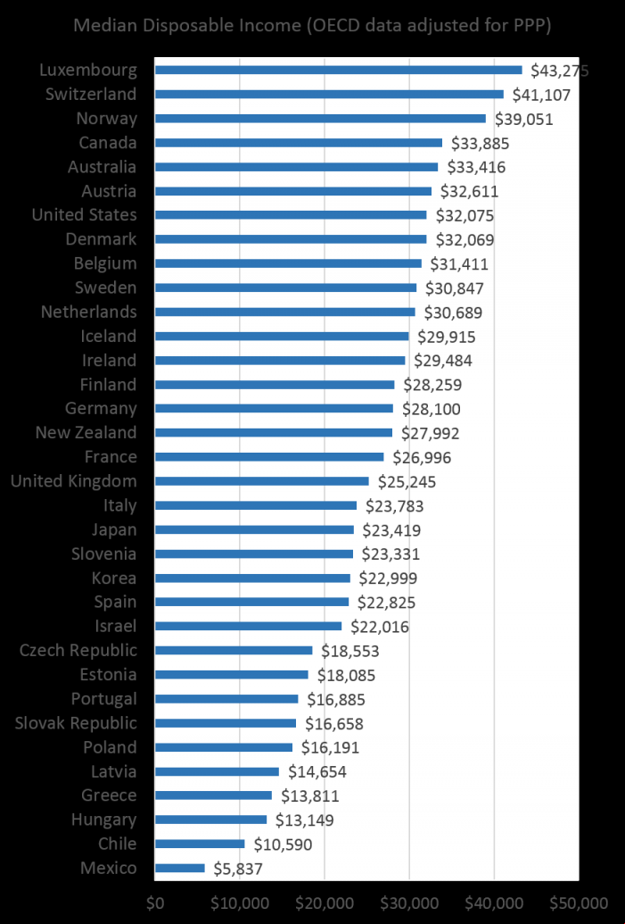 grafico1