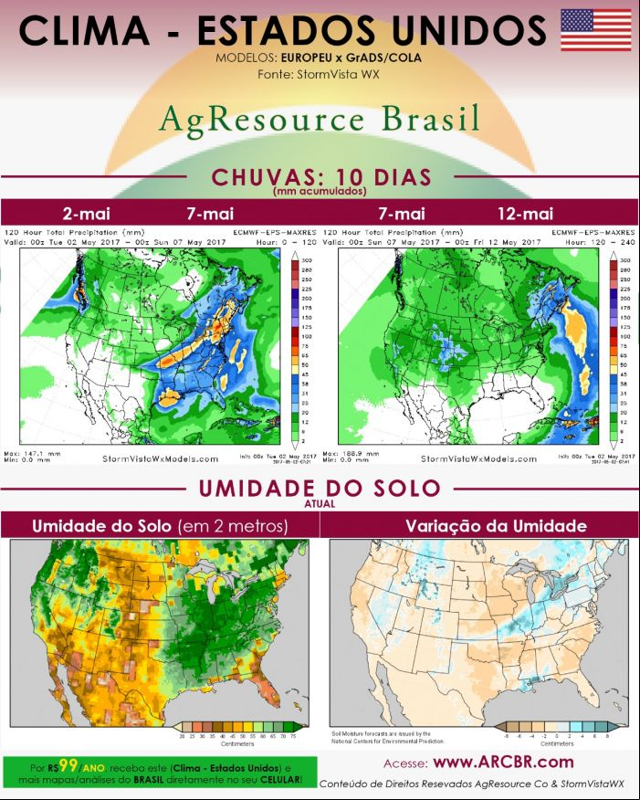 Clima eua agresource 02/05/17