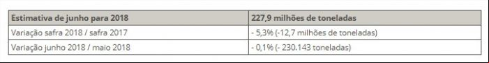 Estimativa IBGE