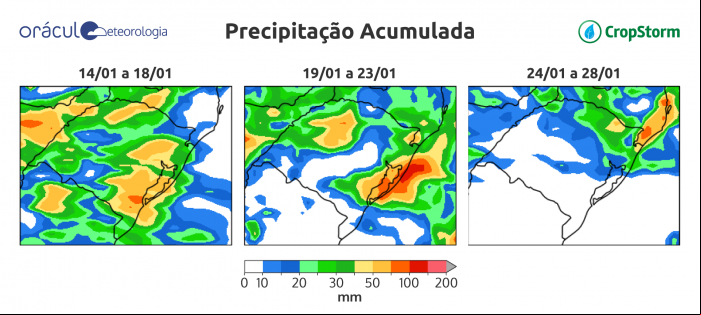 Sul - Oráculo