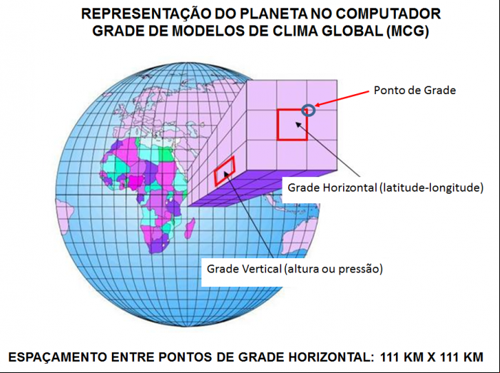 figura 1
