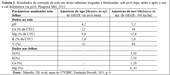 Procafé