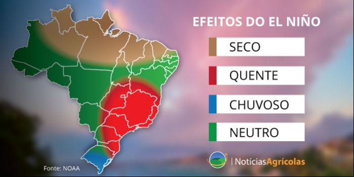 Efeitos do El Niño - Fonte: NOAA / Notícias Agrícolas