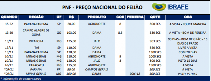 PNF 1411