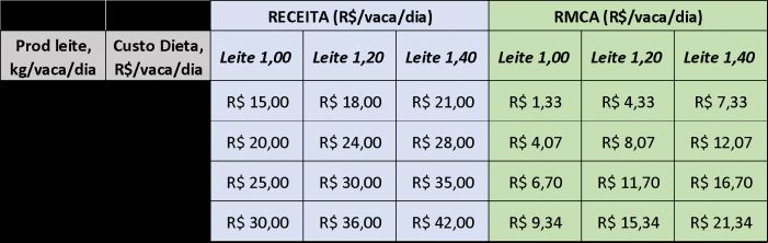 artigo leite 2